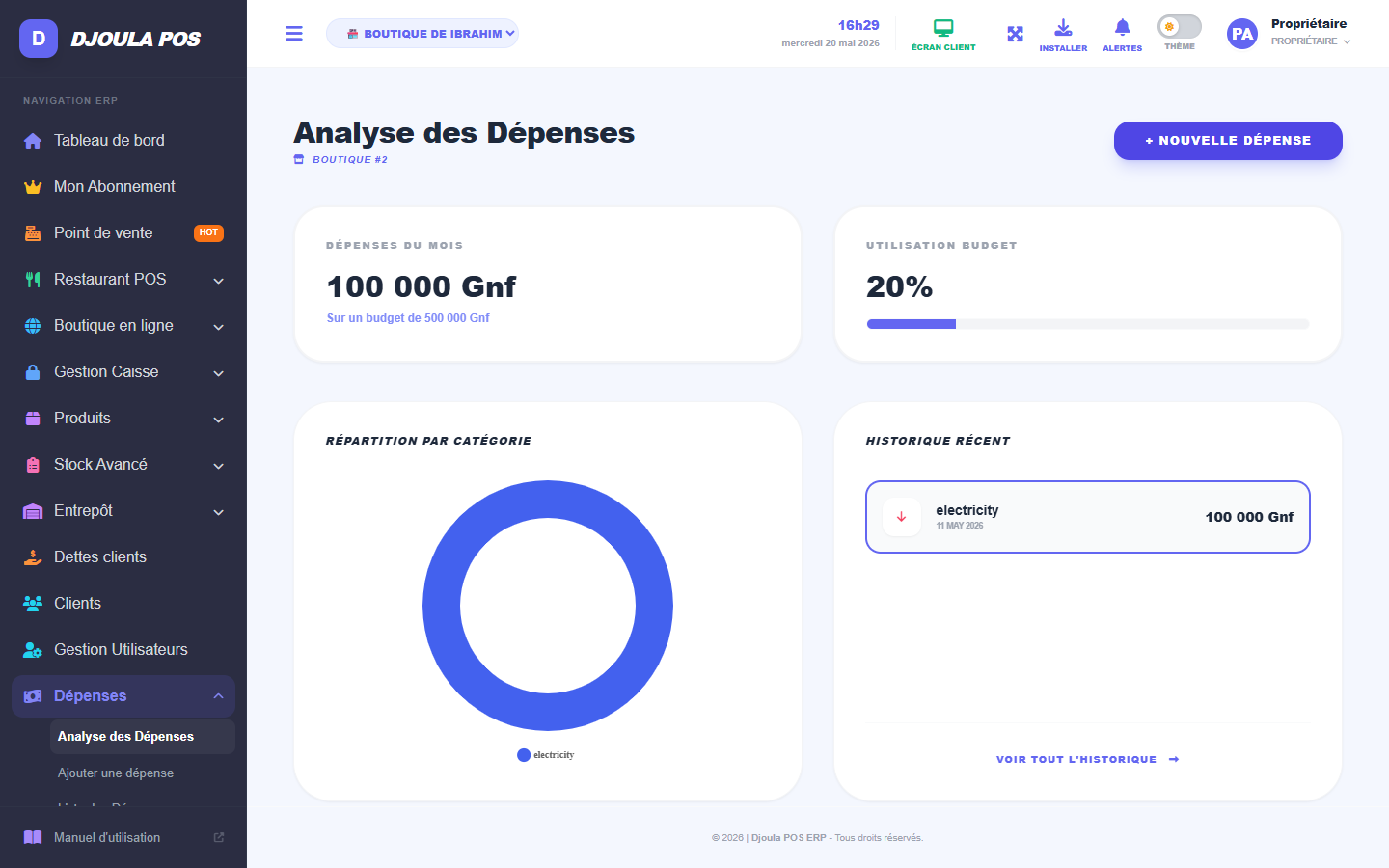 Tableau de bord dépenses